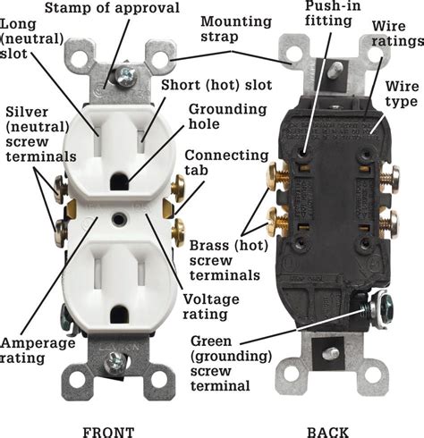 parts of convenience outlet